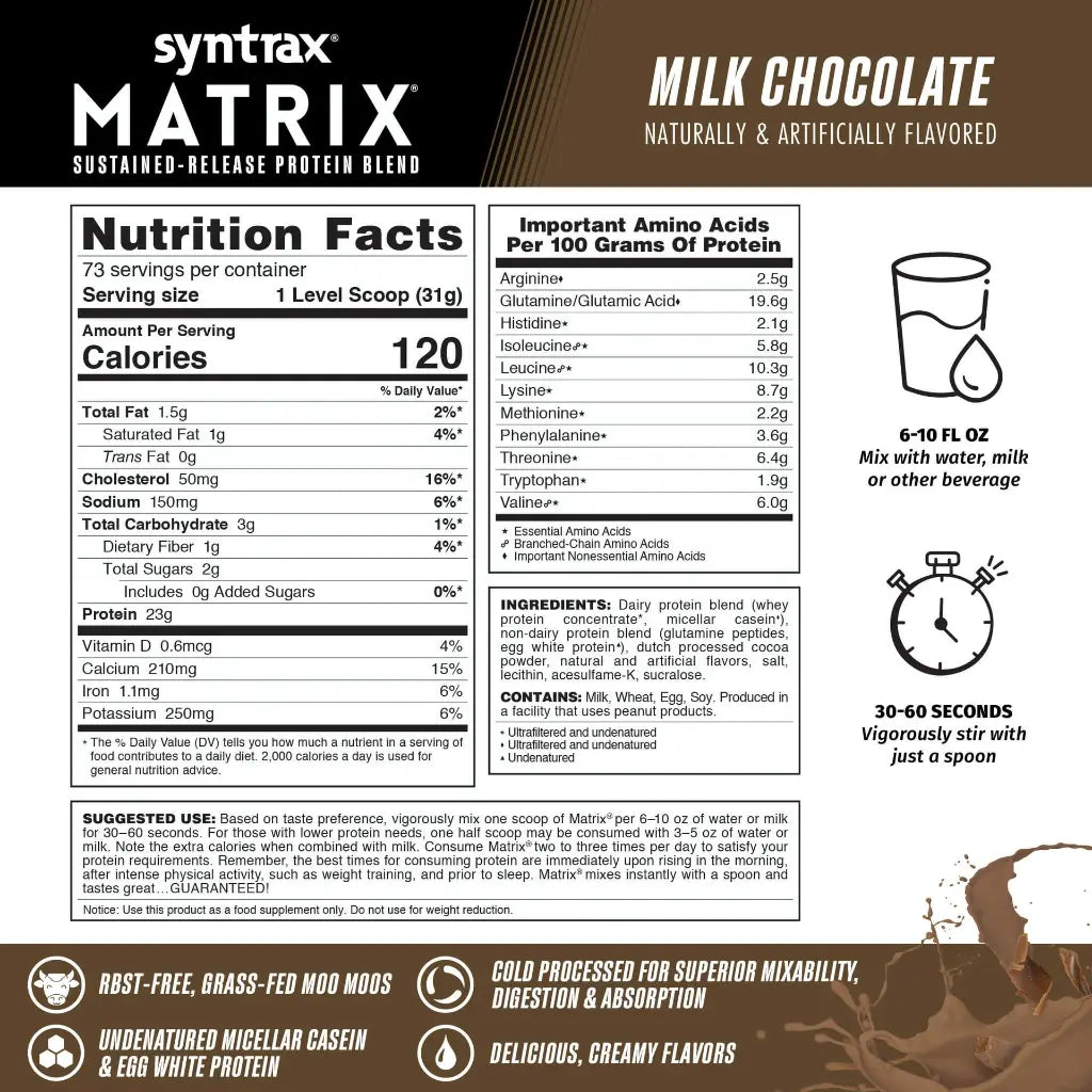 Matrix Protein by Syntrax