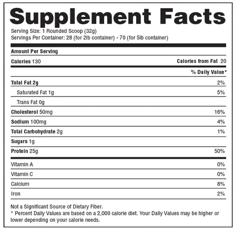 Precision Protein by Hi Tech Pharma